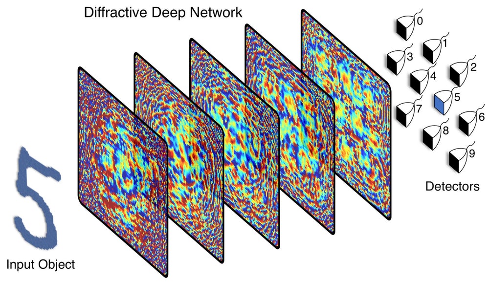 Нейронная сеть Deep Learning