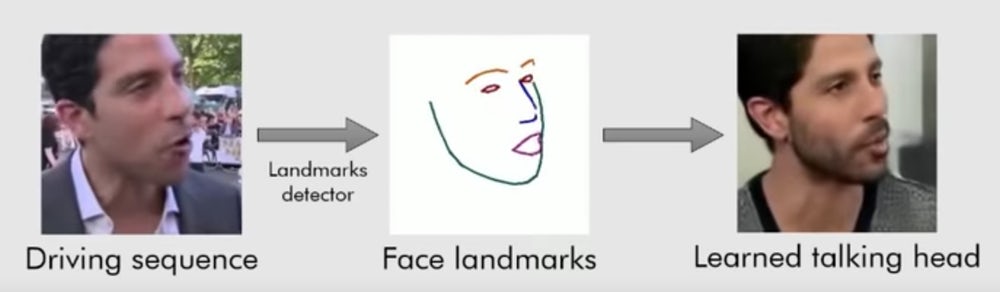 Samsung AI оживляет Мона Лизу или любую другую картинку
