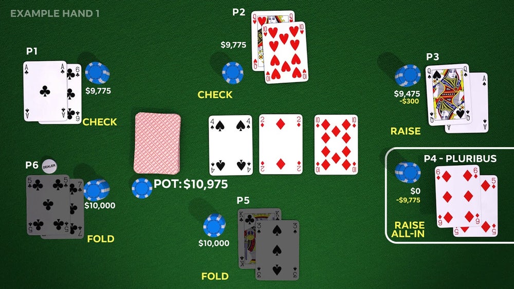 Система искусственного интеллекта превосходит покерных профессионалов 