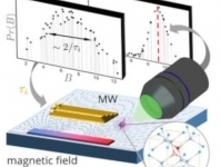 Машинное обучение прокладывает путь для квантового зондирования следующего уровня