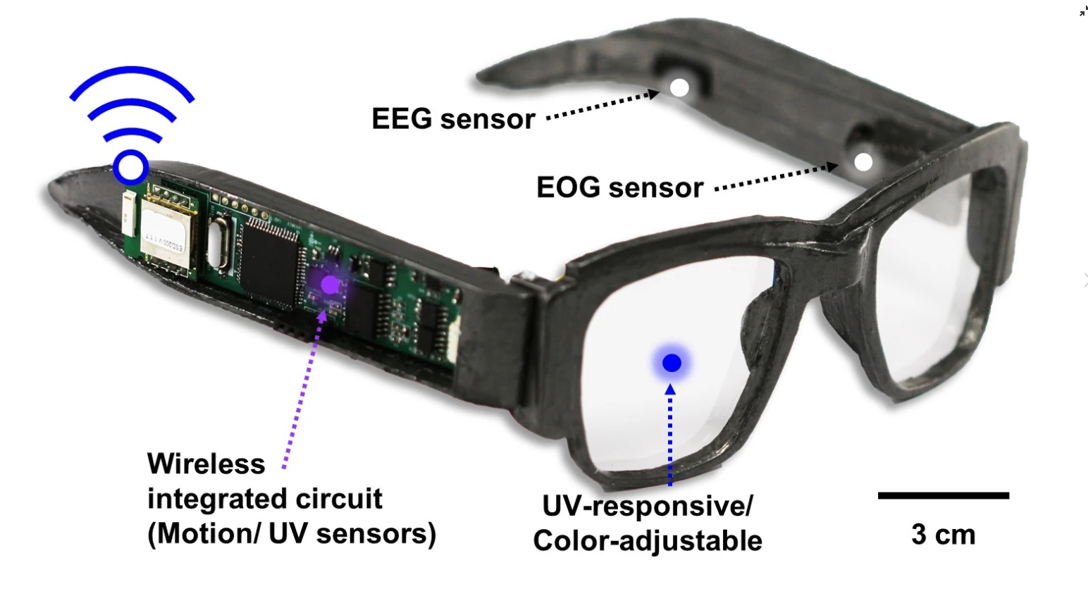 Многофункциональные электронные очки с невероятным функционалом