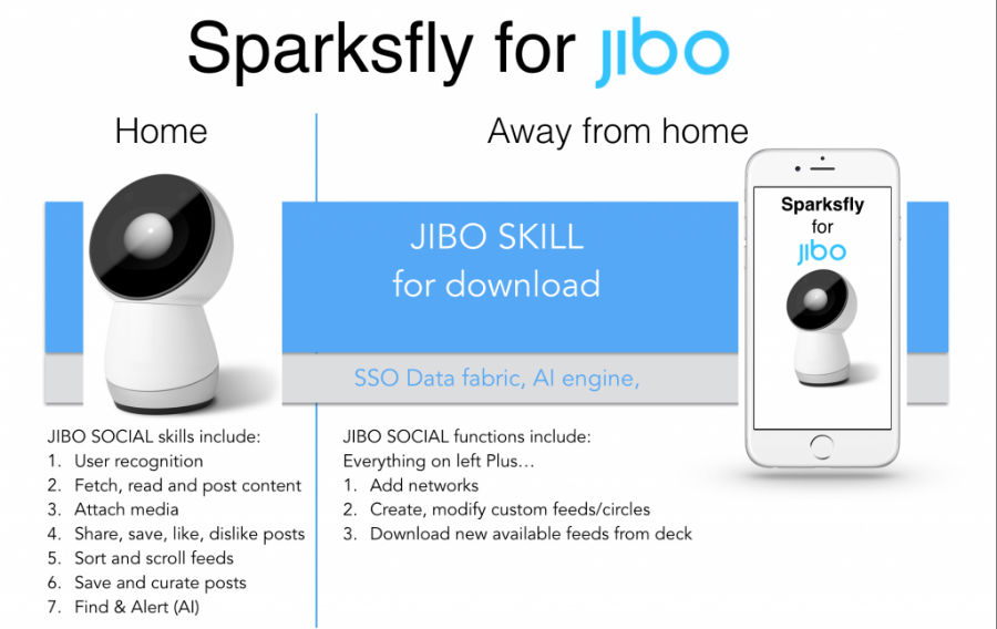Sparksfly для Jibo - голосовое управление в социальны сетях