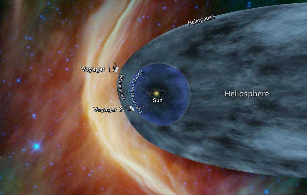 "Вояджер-2" в межзвездном пространстве